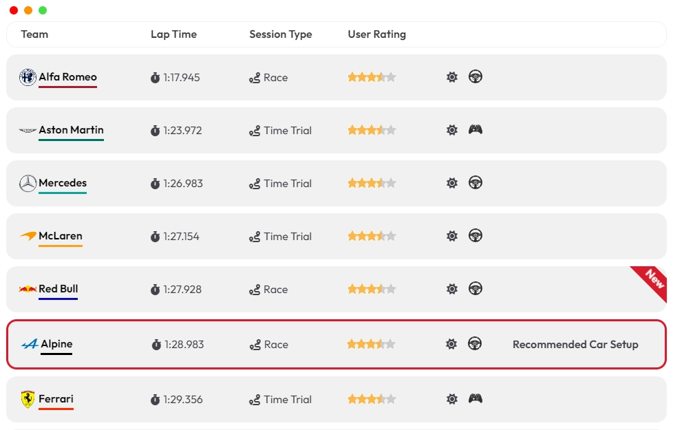 F1 25 car setup from different drivers