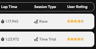 F1 25 Grand Prix sessions