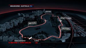 F1 2019 Australia Track & Setup Guide