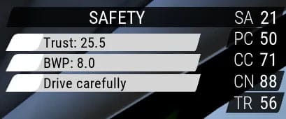 Assetto Corsa Competizione Safety Rating