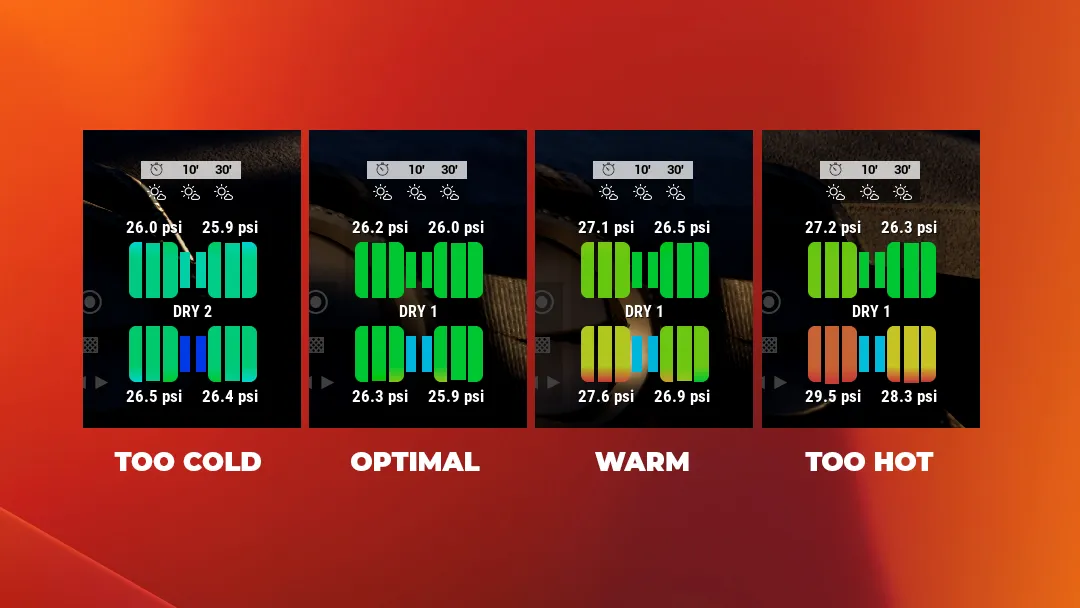 ACC Tyre Temperature Chart