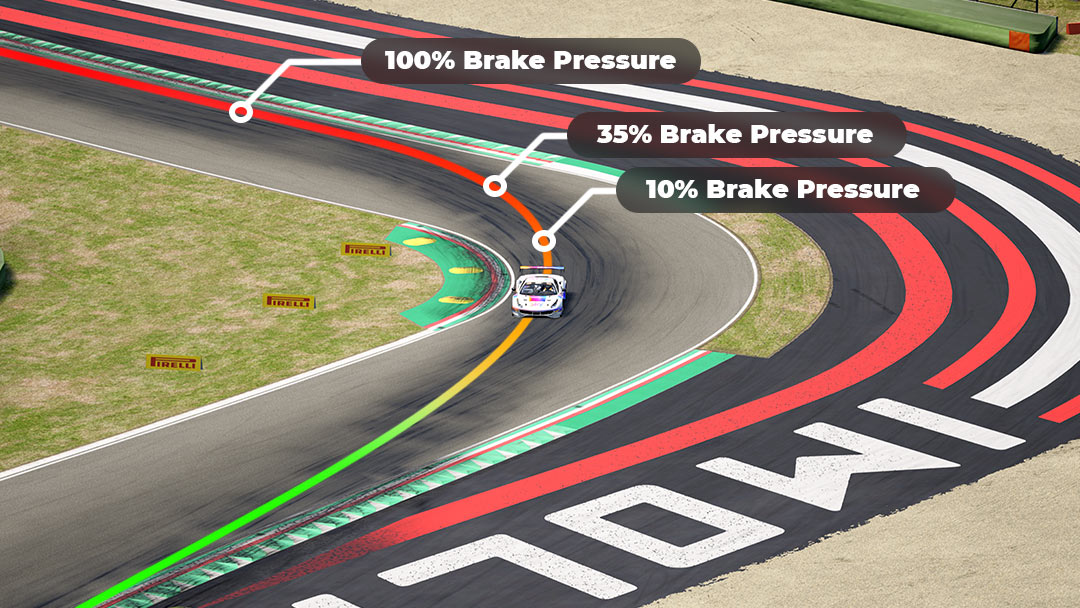 ACC How Much Trail Braking Pressure
