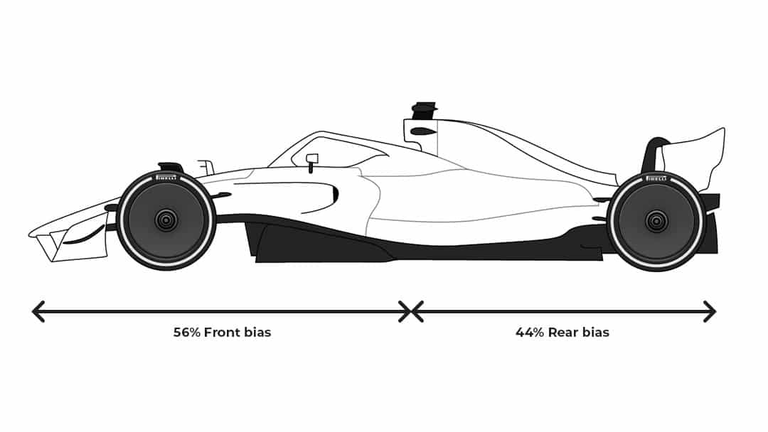 F1 22 Brake Bias Explained