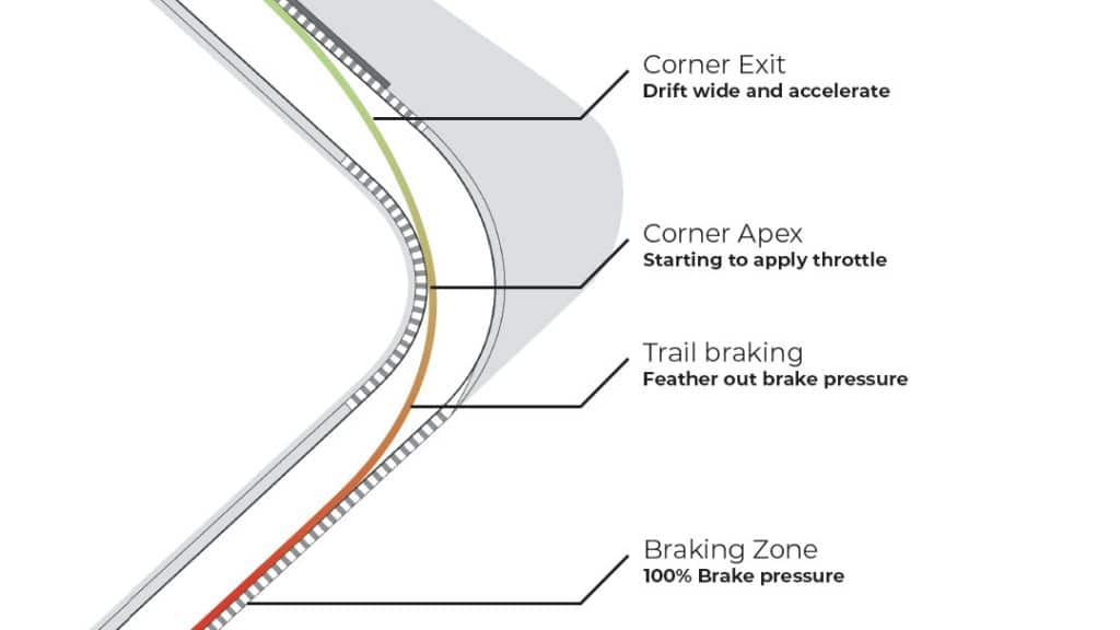 F1 22 Braking tips trail braking