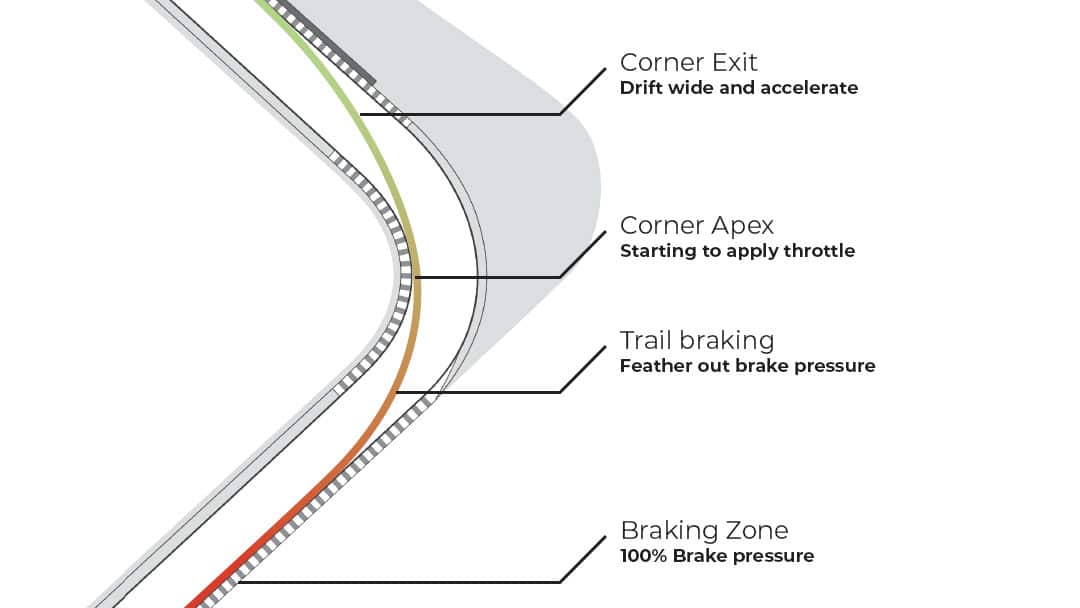 F1 22 Braking tips