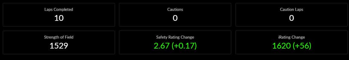iRacing how to progress out of rookie