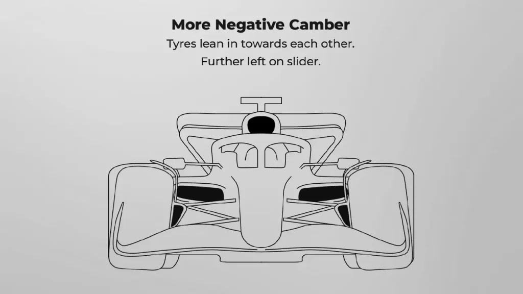 F1 23 Camber car setup