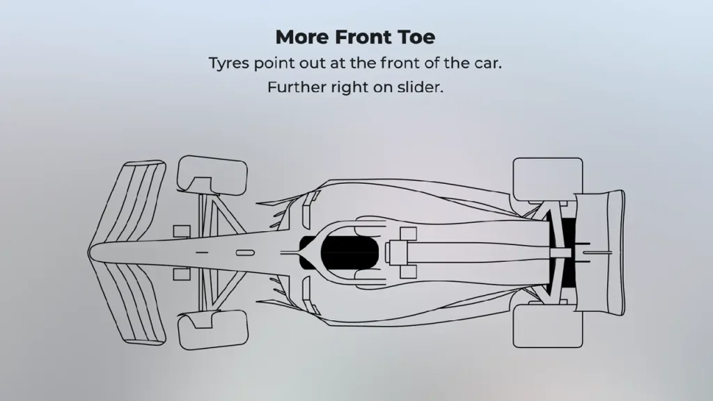 F1 23 Toe car setup