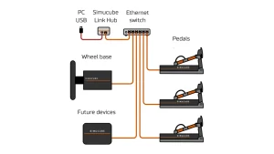How Simucube Link works