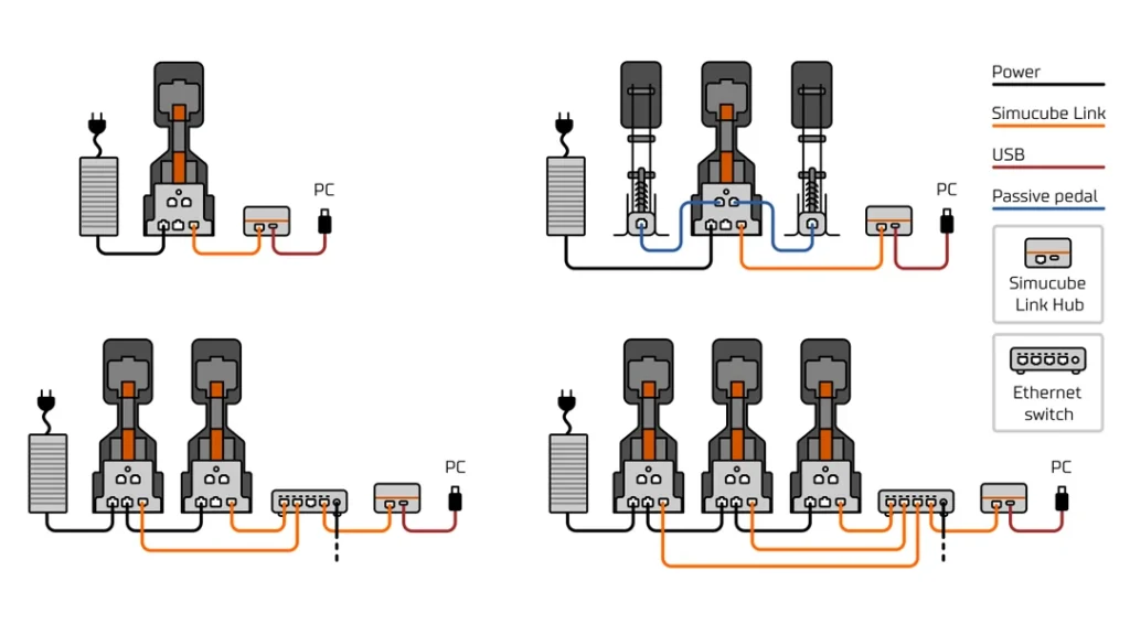 Simucube ActivePedal cabling diagram