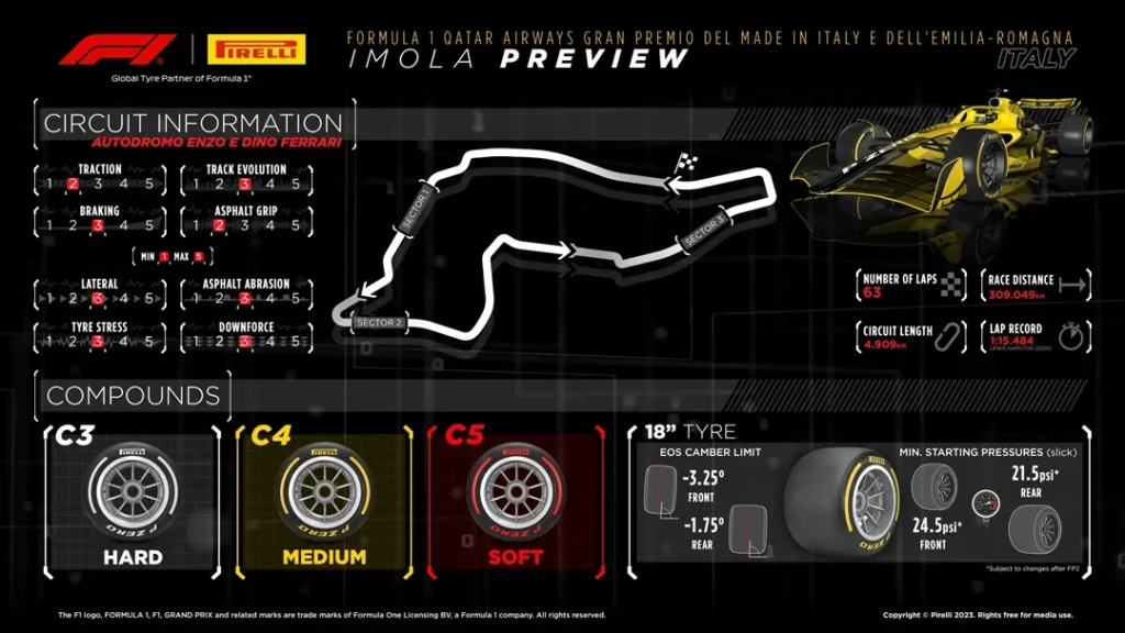 F1 24 Imola Track preview