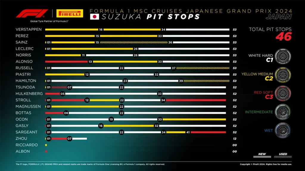 F1 24 Japan Race Strategy