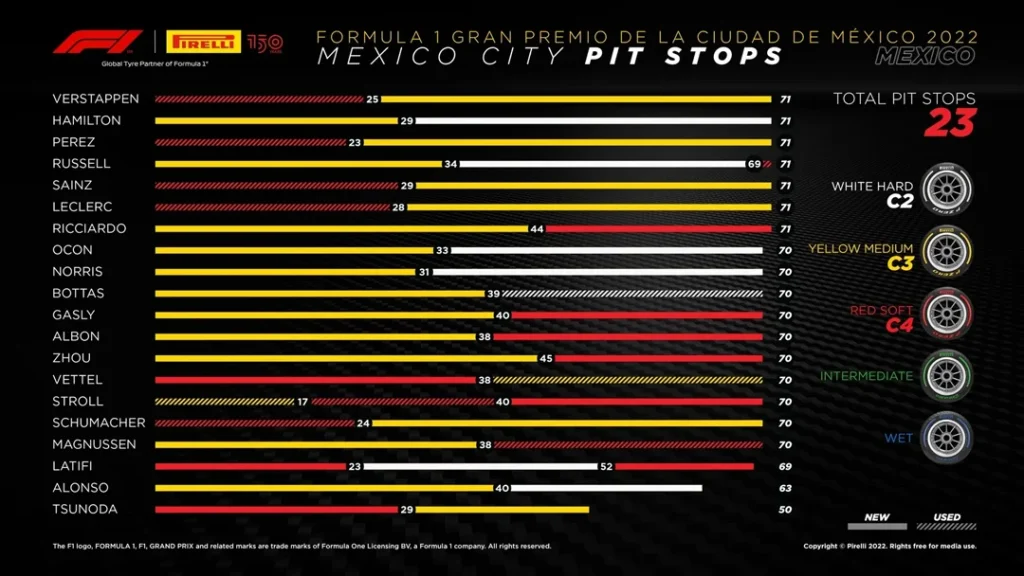 F1 24 Mexico Race Strategy