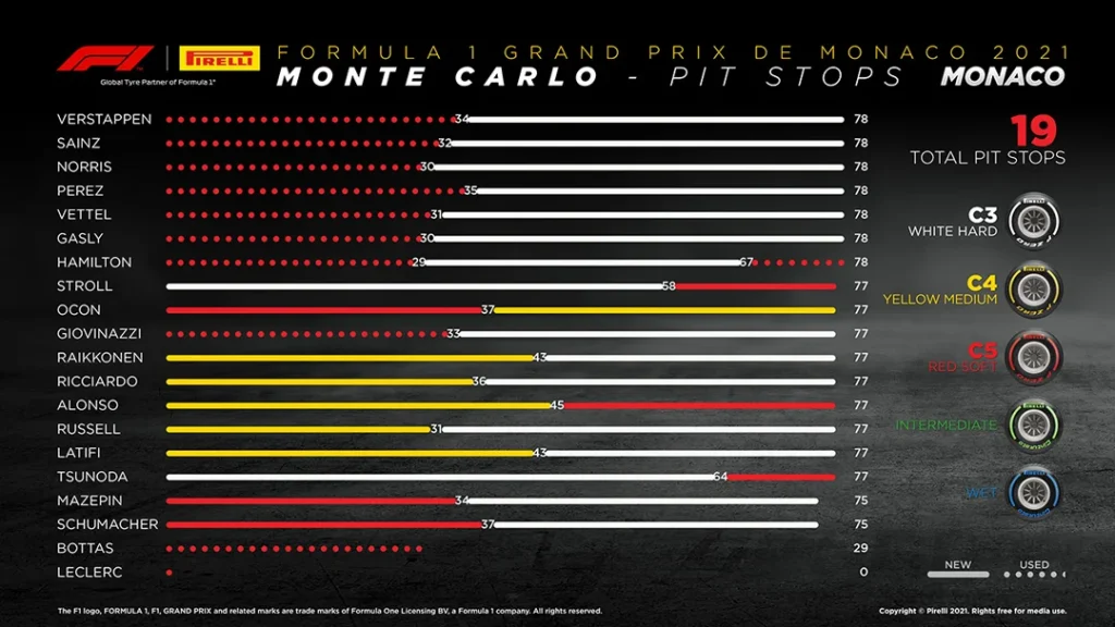F1 24 Monaco race strategy