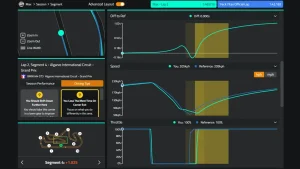 Track Titan advanced layout