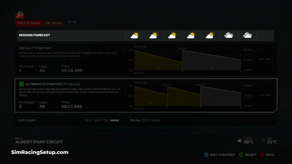 F1 24 race strategy weather predictions