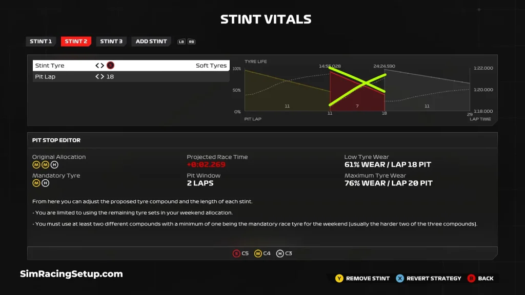 F1 24 tyre wear vs performance