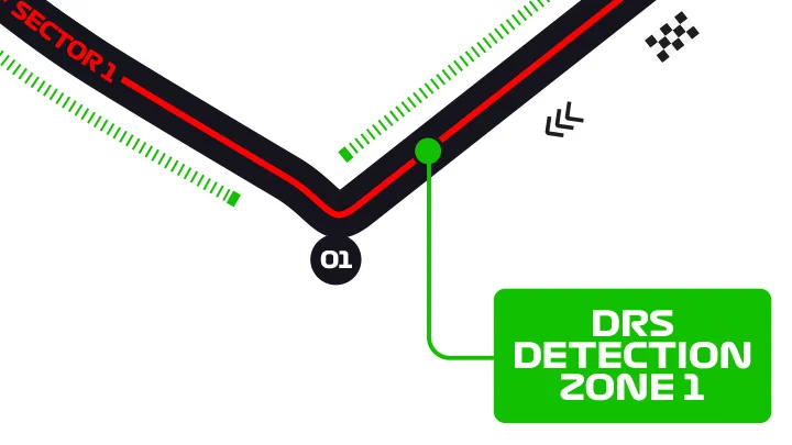 Austria Track Turn 1