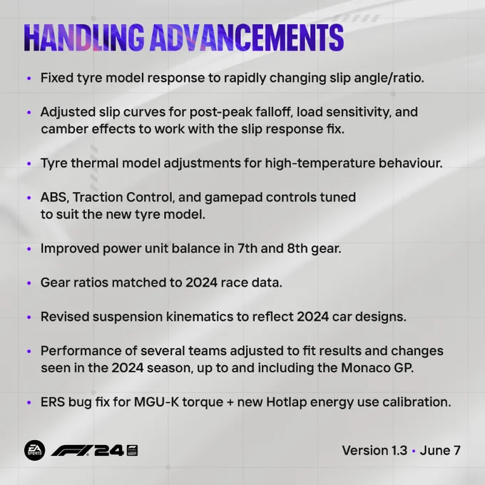 F1 24 Handling Update v1.3