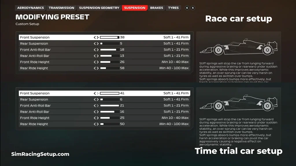F1 24 time trial vs race setup comparison head to head