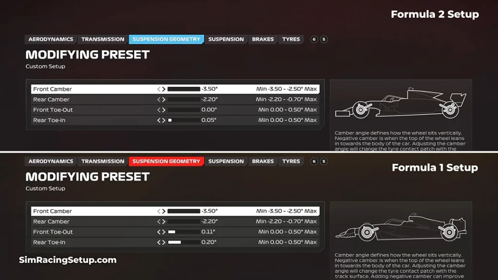 F1 24 Formula 2 Geometry setup