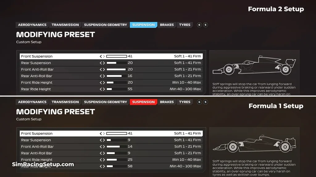 F1 24 Formula 2 Suspension setup