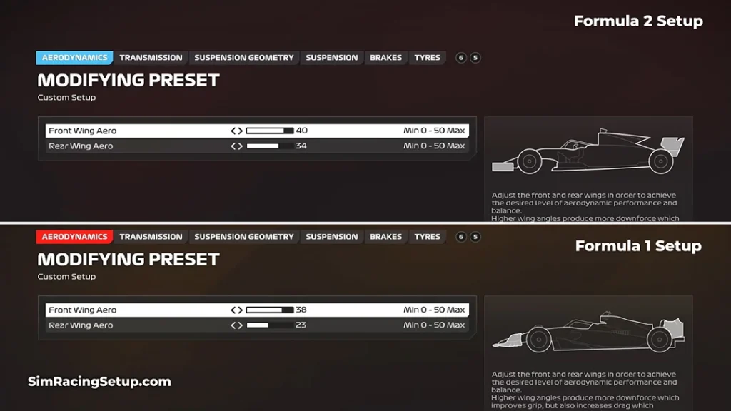 F1 24 F2 aerodynamic setup