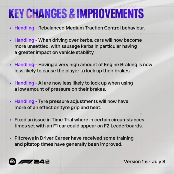 F1 24 Update 1.6 Patch notes