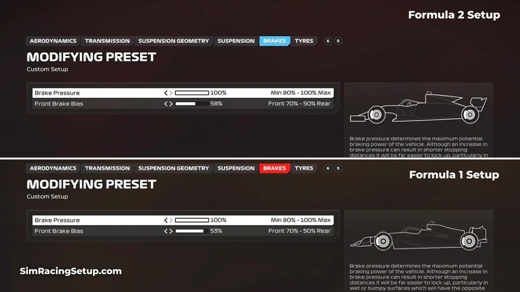 Formula 2 Brake Setup