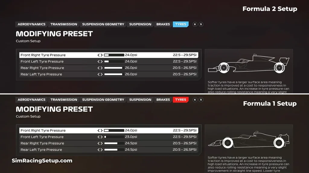 Formula 2 Tyre Setup