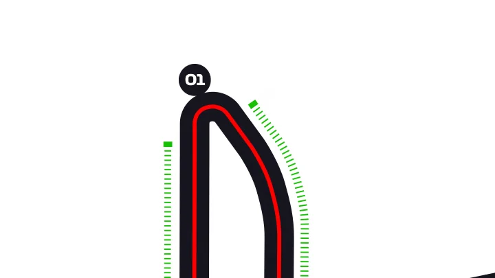 Hungary Track Turn 1