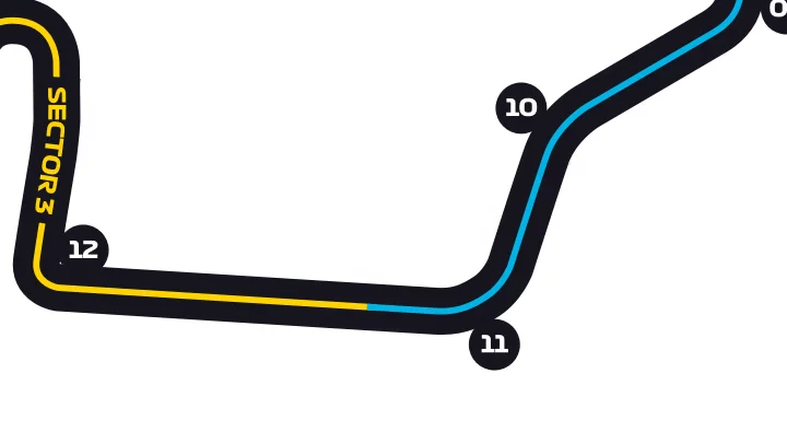 Hungary Track Turn 11