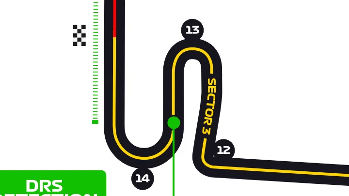 Hungary Track Turns 12-13-14