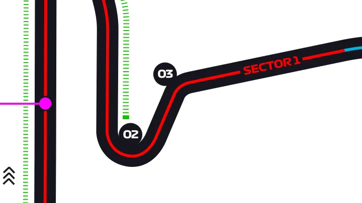 Hungary Track Turns 2-3