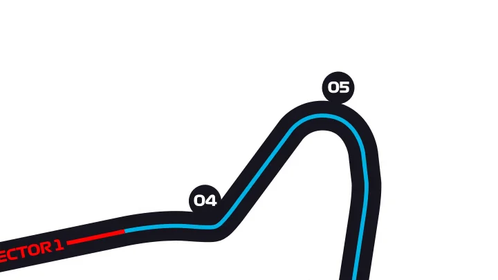 Hungary Track Turns 4-5