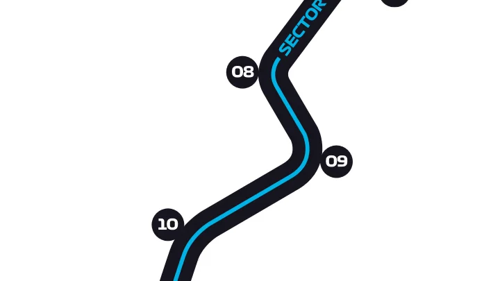 Hungary Track Turns 8-9-10