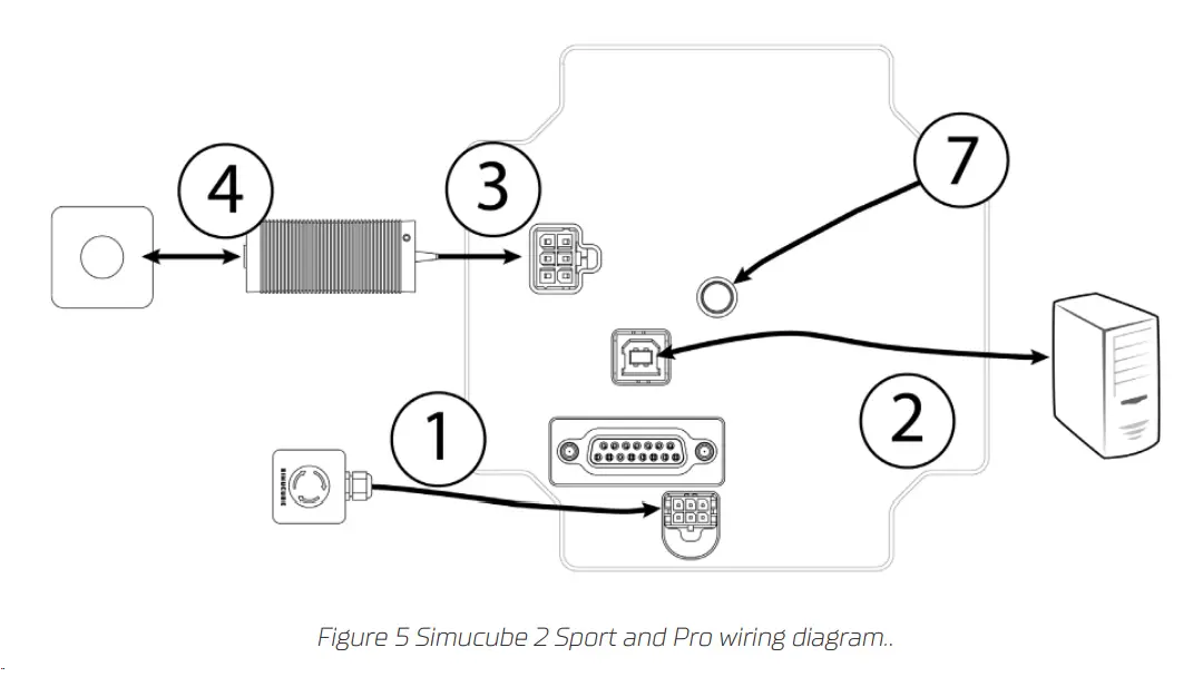 Simucube 2 Sport and Pro cabling diagram