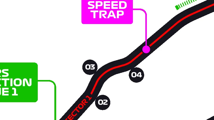 Spa-Francorchamps Track Map Turn 3-4-5
