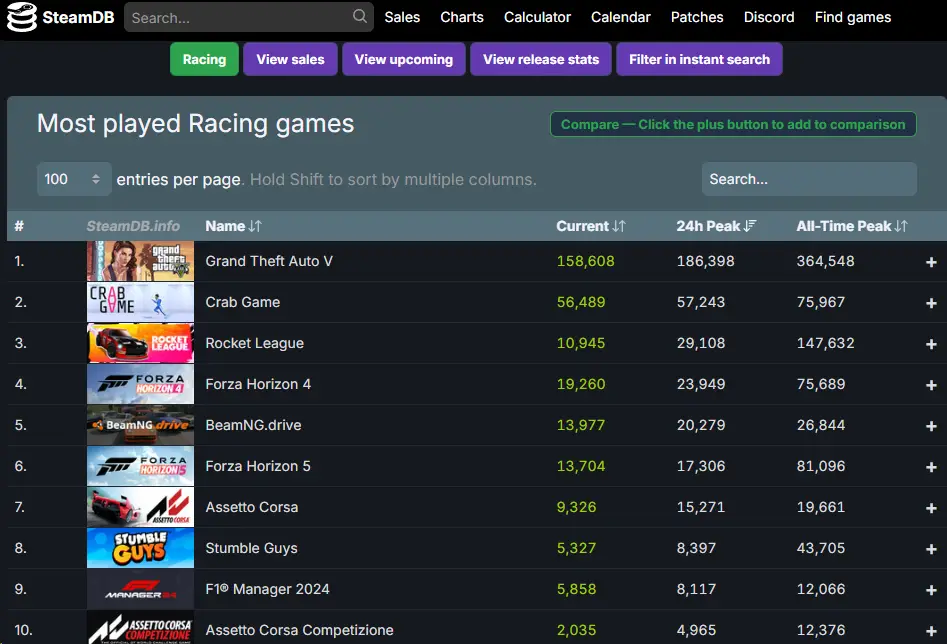 SteamDB most popular sim racing games