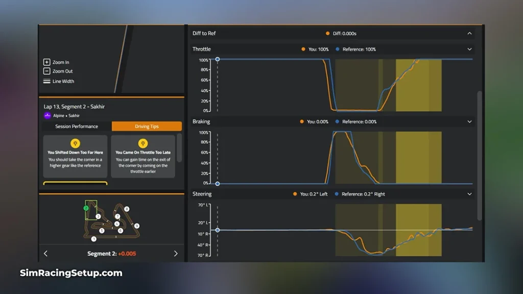 Track Titan telemetry for F1