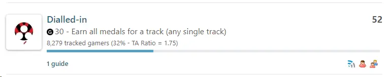 ACC Dialled-in achievement for track medals