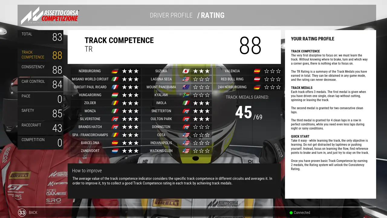 ACC Track Competence Medals