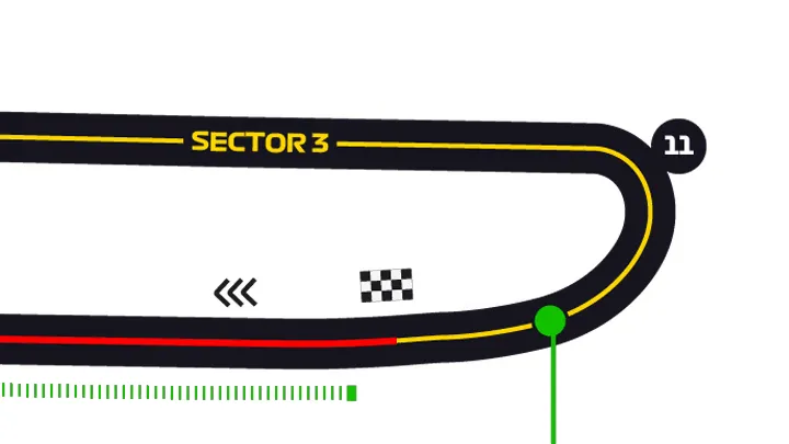 F1 24 Monza Track Map Turn 11