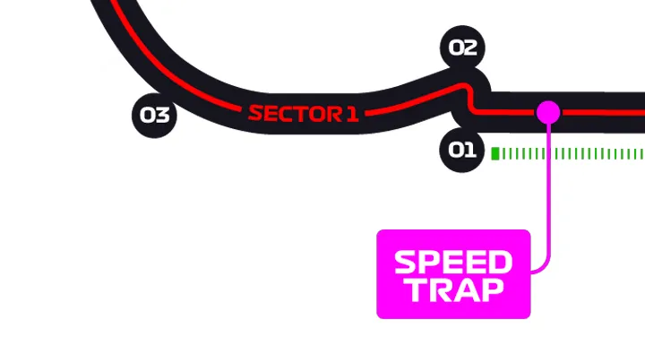F1 24 Monza Track Map Turns 1-2-3