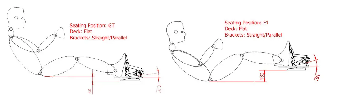 GT vs F1 seating position for a sim rig