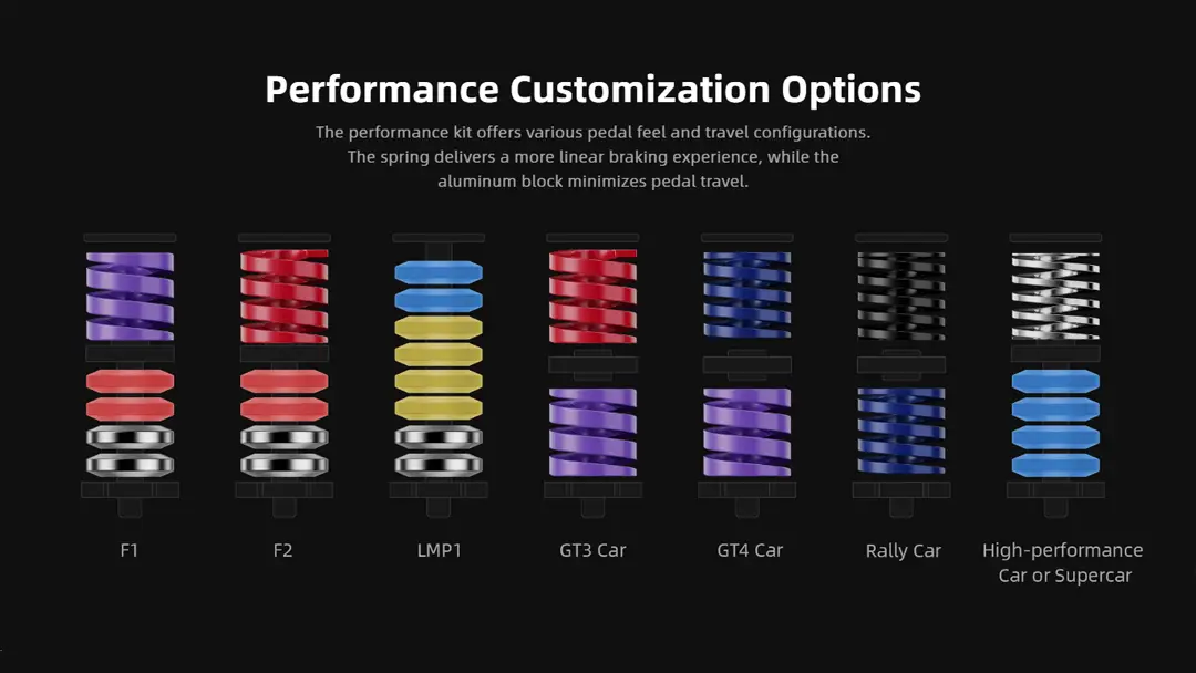 MOZA CRP2 Pedal performance customisation options