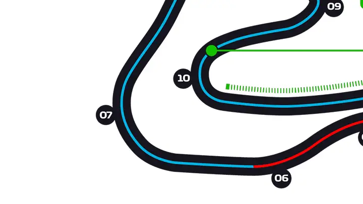 Zandvoort Track Map Turn 7