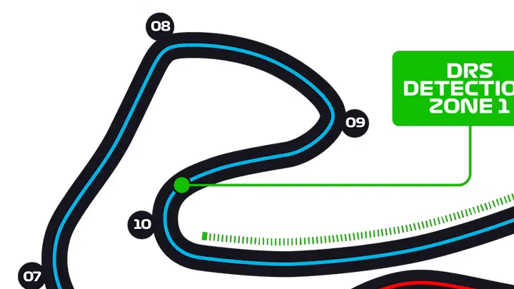 Zandvoort Track Map Turns 8-9-10