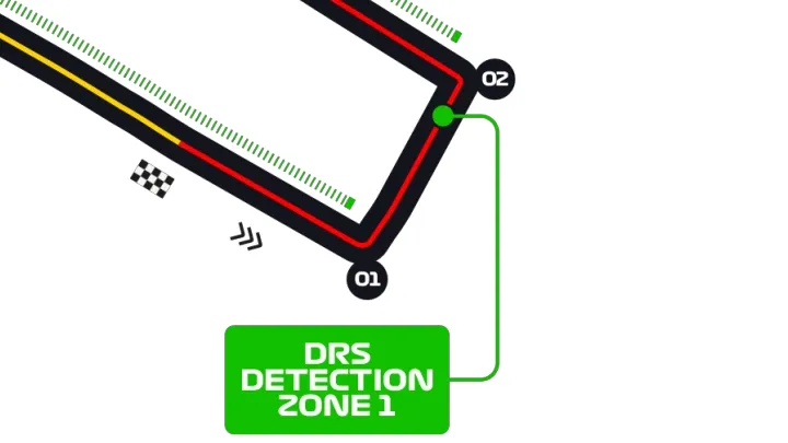 F1 24 Baku Track Turns 1-2