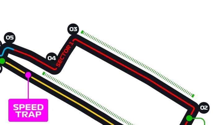 F1 24 Baku Track Turns 3-4